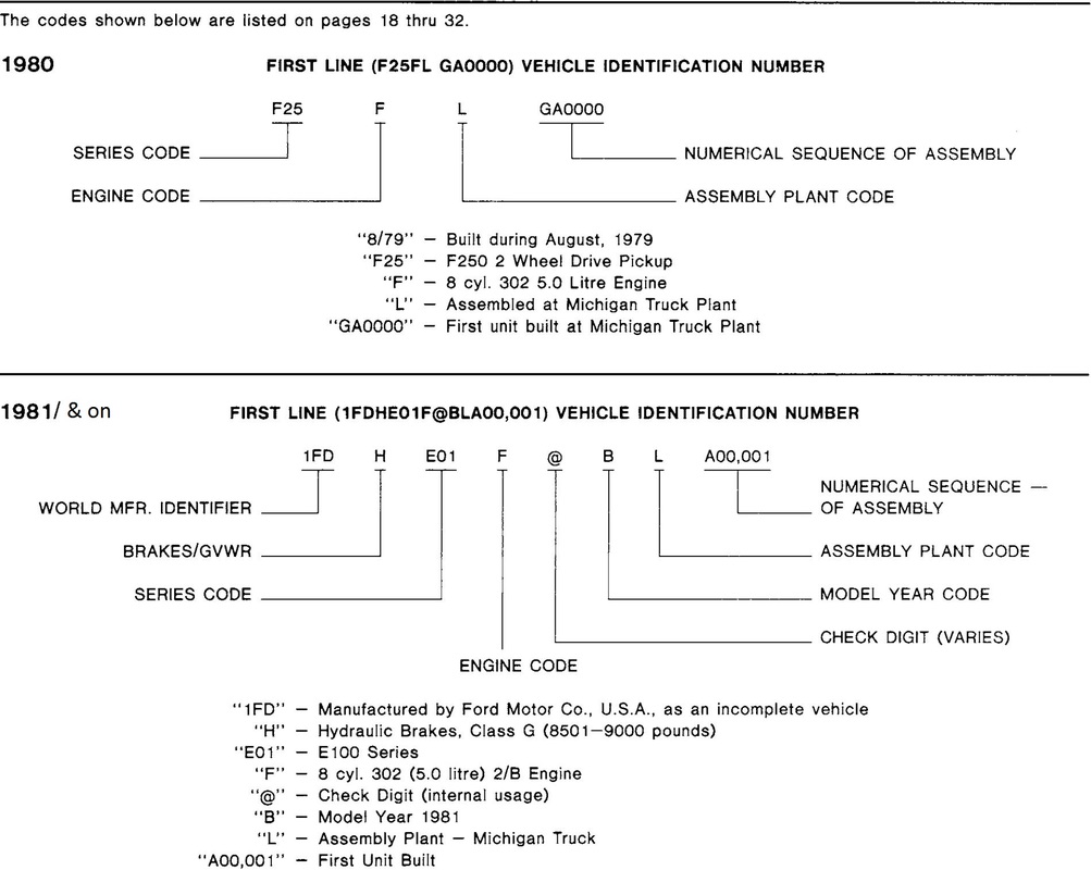check ford engine codes